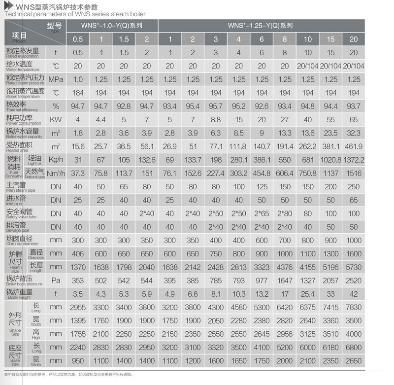 wns 0.5 20t h series horizontal gas(oil) fired steam boiler 5